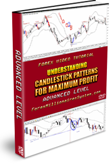 Candlestick Patterns